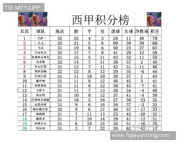 西甲联赛历届冠亚军名单及积分对比分析 西甲联赛历届冠亚军名单及积分对比分析